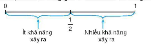 hinh-anh-bai-30-lam-quen-voi-xac-suat-cua-bien-co-9533-1