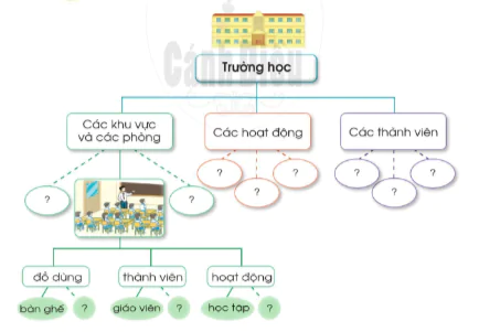 hinh-anh-on-tap-va-danh-gia-chu-de-truong-hoc-9988-0