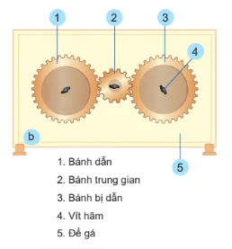 hinh-anh-bai-7truyen-va-bien-doi-chuyen-dong-10172-34