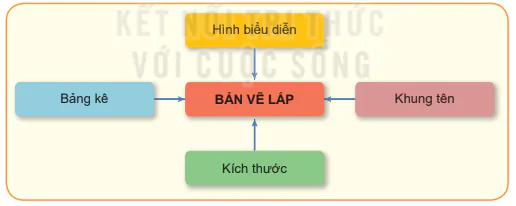 hinh-anh-bai-4-ban-ve-lap-10115-3