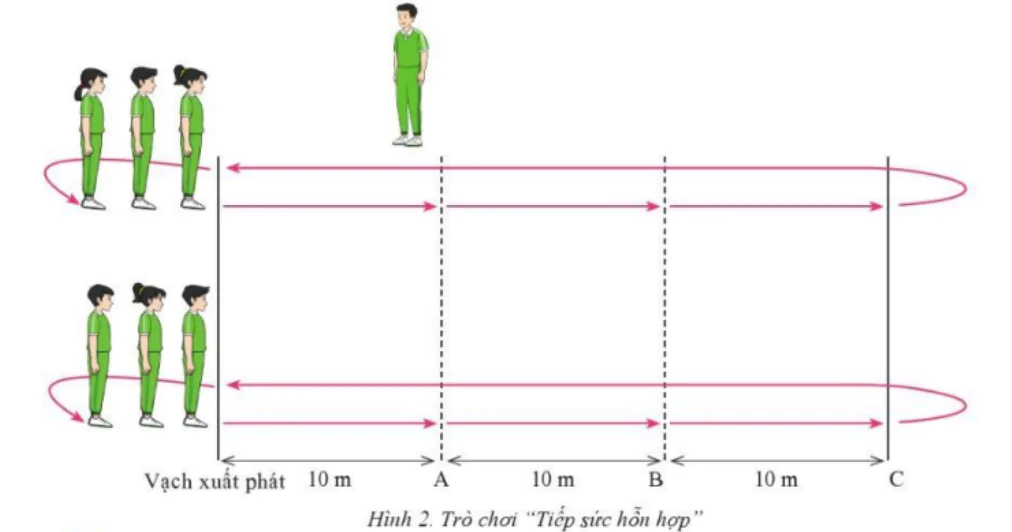 hinh-anh-bai-2-phoi-hop-giai-doan-chay-lao-va-chay-giua-quang-10489-1