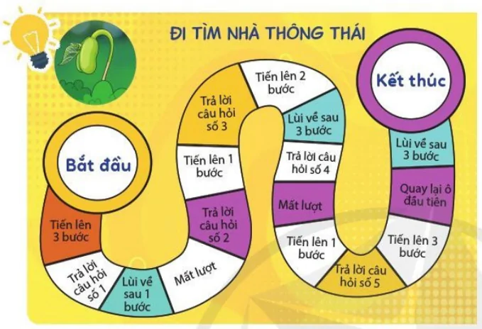 hinh-anh-bai-1-may-tinh-giup-em-quan-sat-hat-dau-nay-mam-10070-1