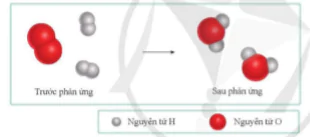 hinh-anh-bai-2-phan-ung-hoa-hoc-va-nang-luong-cua-phan-ung-hoa-hoc-10652-6