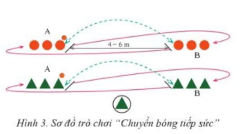 hinh-anh-bai-2-ki-thuat-tai-cho-chuyen-bong-mot-tay-tren-vai-10772-1