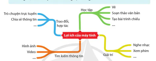 hinh-anh-bai-1-loi-ich-cua-may-tinh-10892-1