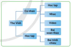 hinh-anh-bai-1-thuc-hanh-cay-thu-muc-10901-1