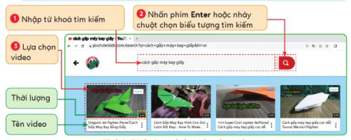 hinh-anh-bai-1-su-dung-website-youtube-kids-10916-1