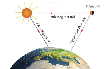 hinh-anh-bai-35-he-mat-troi-va-ngan-ha-10991-1