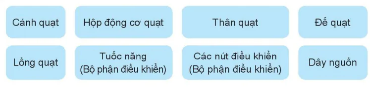 hinh-anh-bai-3-su-dung-quat-dien-5660-4