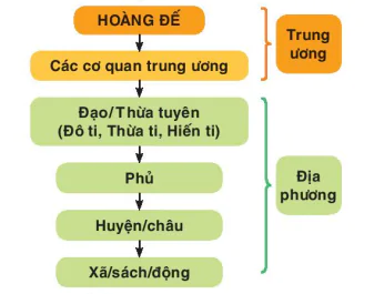 hinh-anh-bai-17-dai-viet-thoi-le-so-1428-1527-8299-1