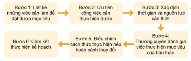 hinh-anh-bai-6-xac-dinh-muc-tieu-ca-nhan-11193-8