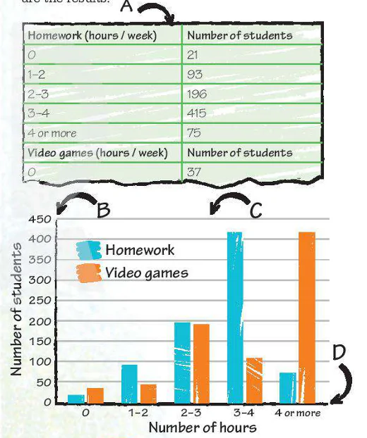 hinh-anh-clil-maths-data-and-charts-11316-1