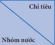 hinh-anh-bai-1-su-khac-biet-ve-trinh-do-phat-trien-kinh-te-xa-hoi-cua-cac-nhom-nuoc-12226-1