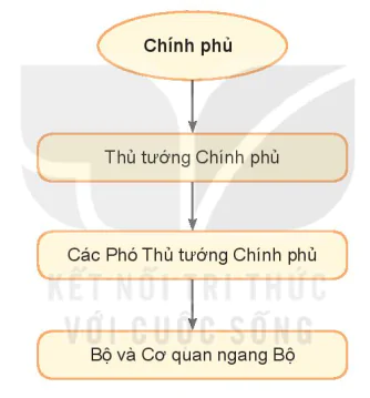 hinh-anh-bai-21-quoc-hoi-chu-tich-nuoc-chinh-phu-nuoc-cong-hoa-xa-hoi-chu-nghia-viet-nam-12463-4