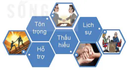 hinh-anh-bai-6-giao-tiep-va-ung-xu-trong-khong-gian-mang-12409-3