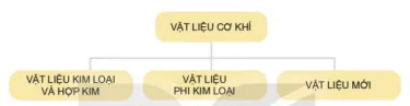 hinh-anh-bai-3-tong-quan-ve-vat-lieu-co-khi-12579-1