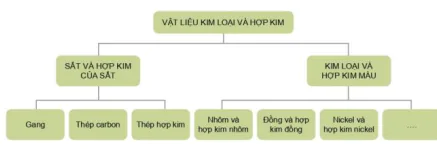 hinh-anh-bai-4-vat-lieu-kim-loai-va-hop-kim-12580-1