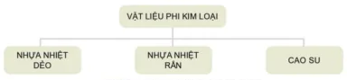 hinh-anh-bai-5-vat-lieu-phi-kim-loai-12581-1