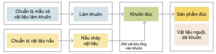 hinh-anh-bai-8-mot-so-phuong-phap-gia-cong-co-khi-12623-1