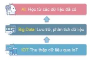hinh-anh-bai-13-tu-dong-hoa-qua-trinh-san-xuat-duoi-tac-dong-cua-cach-mang-cong-nghiep-lan-thu-4-12635-1