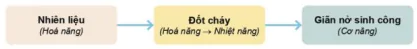 hinh-anh-bai-17-dai-cuong-ve-dong-co-dot-trong-12662-1
