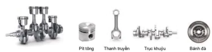 hinh-anh-bai-19-cac-co-cau-trong-dong-co-dot-trong-12674-1