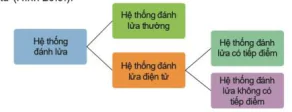 hinh-anh-bai-20-cac-he-thong-trong-dong-co-dot-trong-12675-8