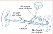 hinh-anh-bai-24-he-thong-lai-12770-1