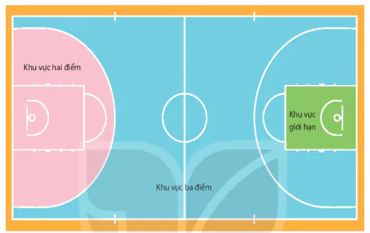 hinh-anh-bai-2-mot-so-dieu-luat-co-ban-ve-san-tap-dung-cu-va-thi-dau-bong-ro-trich-luat-bong-ro-fiba-nam-2018-12788-1