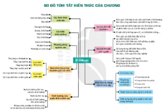 hinh-anh-bai-23-thuc-hanh-mot-so-phuong-phap-nghien-cuu-vi-sinh-vat-thong-dung-tim-hieu-ve-cac-san-pham-cong-nghe-vi-sinh-vat-va-lam-mot-so-san-pham-len-men-tu-vi-sinh-vat-12875-0