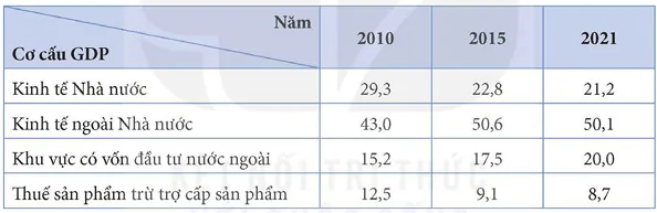 hinh-anh-bai-10-chuyen-dich-co-cau-kinh-te-12996-1