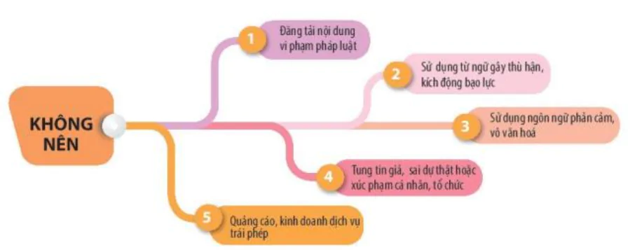 hinh-anh-bai-9-giao-tiep-an-toan-tren-internet-13015-5