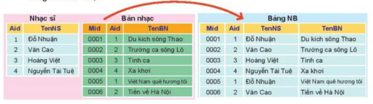 hinh-anh-bai-13-co-so-du-lieu-quan-he-13024-2