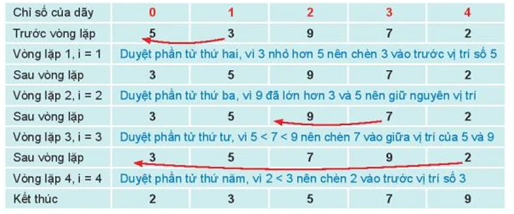 hinh-anh-bai-21-cac-thuat-toan-sap-xep-don-gian-13073-1