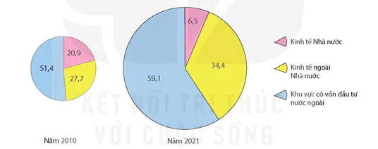 hinh-anh-bai-15-chuyen-dich-co-cau-nganh-cong-nghiep-13001-1
