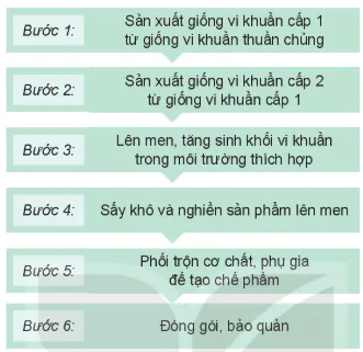 hinh-anh-bai-18-ung-dung-cong-nghe-vi-sinh-trong-phong-tru-sau-benh-hai-cay-trong-13310-1