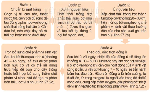 hinh-anh-bai-27-ung-dung-cong-nghe-vi-sinh-trong-bao-ve-moi-truong-va-xu-li-chat-thai-trong-trot-13329-1