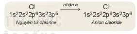 hinh-anh-bai-11-lien-ket-ion-13443-4