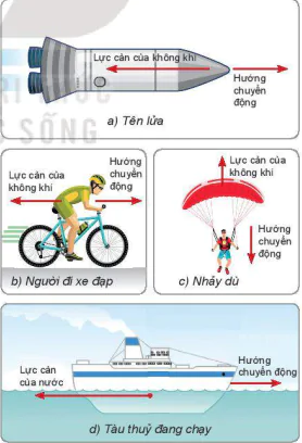 hinh-anh-bai-19-luc-can-va-luc-nang-13475-1