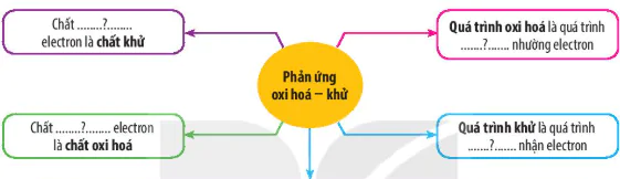 hinh-anh-bai-16-on-tap-chuong-4-13510-0