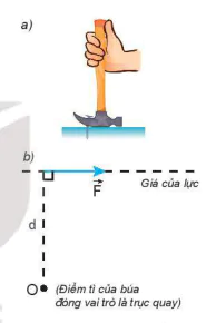 hinh-anh-bai-21-moment-luc-can-bang-cua-vat-ran-13509-1