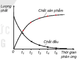 hinh-anh-bai-19-toc-do-phan-ung-13527-1