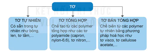 hinh-anh-bai-13-vat-lieu-polymer-13537-2