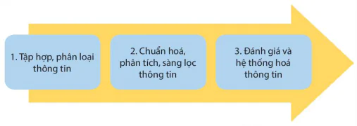 hinh-anh-ii-cac-buoc-viet-bao-cao-dia-li-13699-1