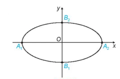hinh-anh-bai-5-elip-13189-6