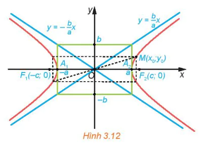 hinh-anh-bai-6-hypebol-13190-3