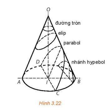 hinh-anh-bai-8-su-thong-nhat-giua-ba-duong-conic-13192-1