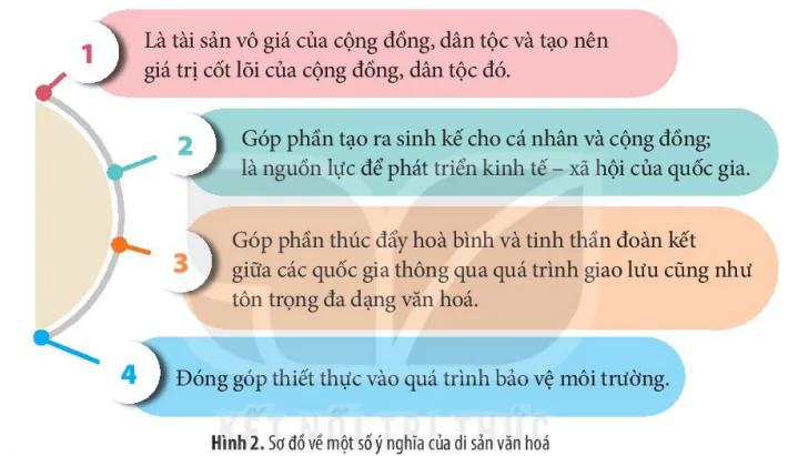 hinh-anh-i-di-san-van-hoa-13722-1