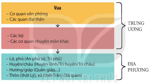 hinh-anh-i-nha-nuoc-va-phap-luat-trong-lich-su-viet-nam-truoc-nam-1858-13725-1