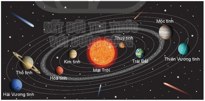 hinh-anh-bai-5-dac-diem-chuyen-dong-nhin-thay-cua-mot-so-thien-the-tren-nen-troi-sao-13198-0